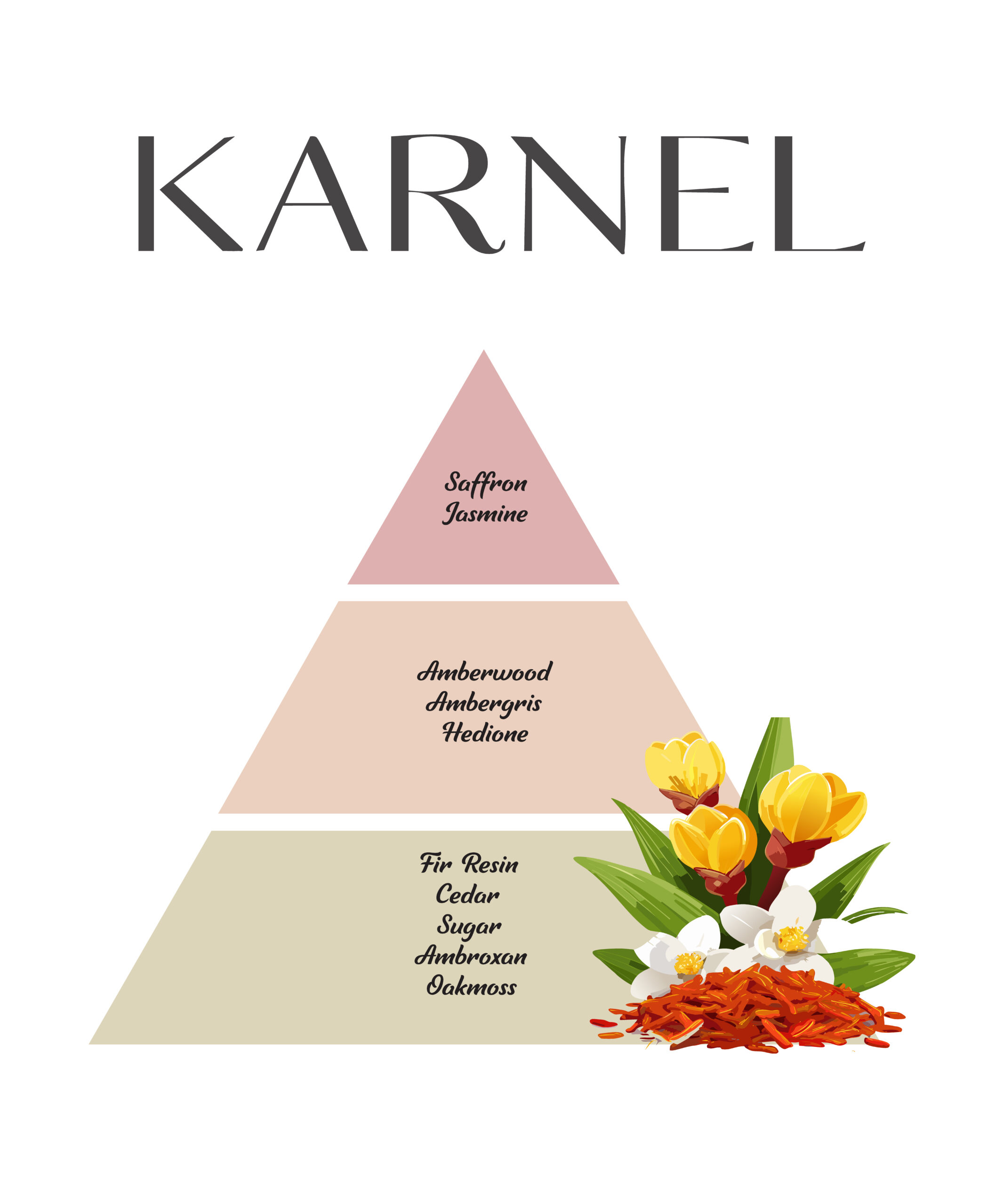 KARNEL K1 50 ML KADIN PARFÜMÜ - Görsel 4