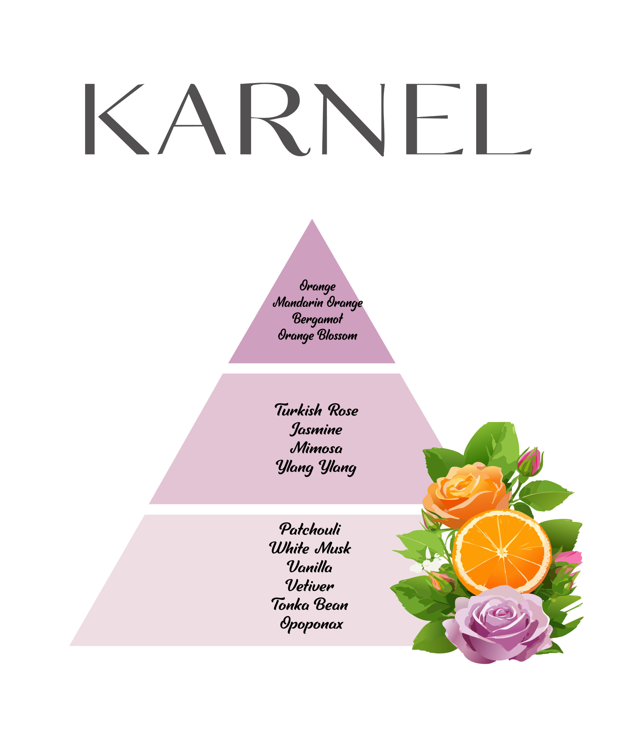 KARNEL K4 50 ML KADIN PARFÜMÜ - Görsel 4