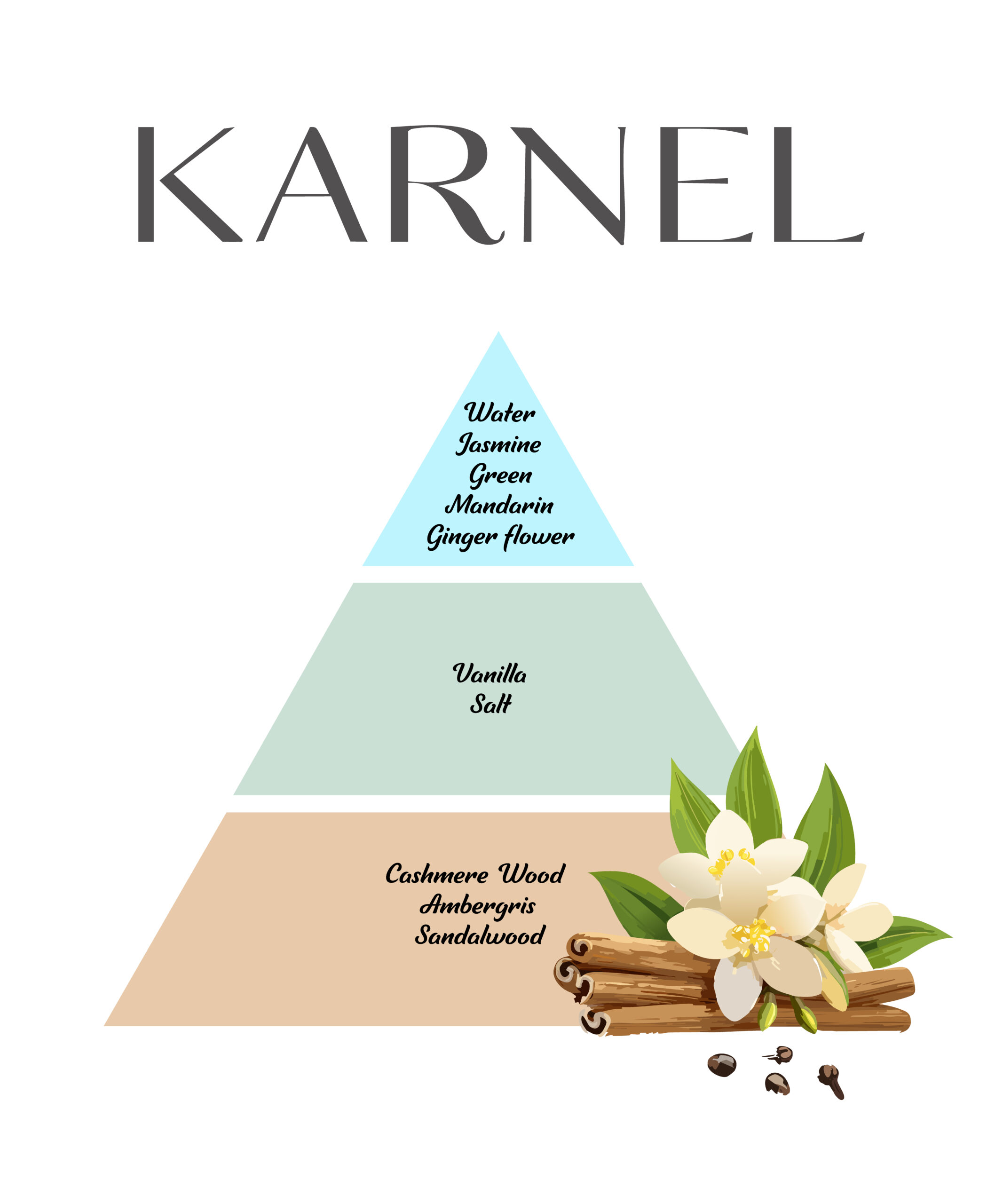 KARNEL K8 50 ML KADIN PARFÜMÜ - Görsel 4